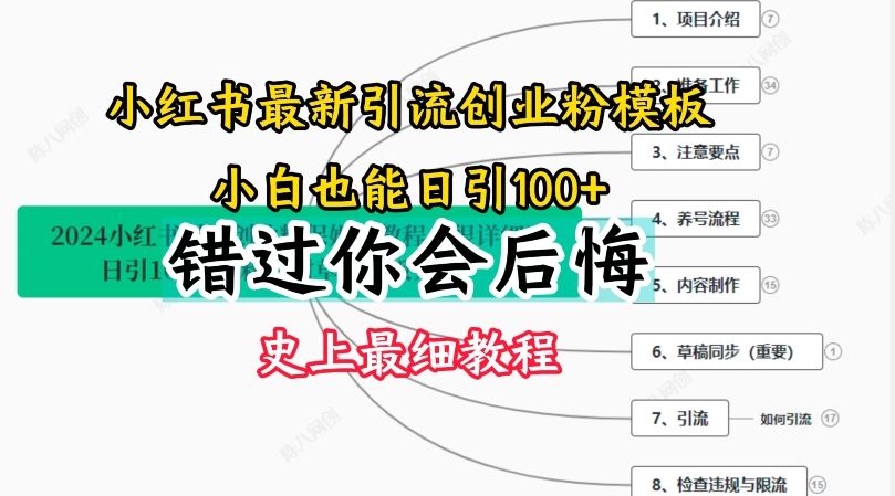 2024小红书引流创业粉史上最细教程，手把手教你引流【揭秘】-庄子聊项目