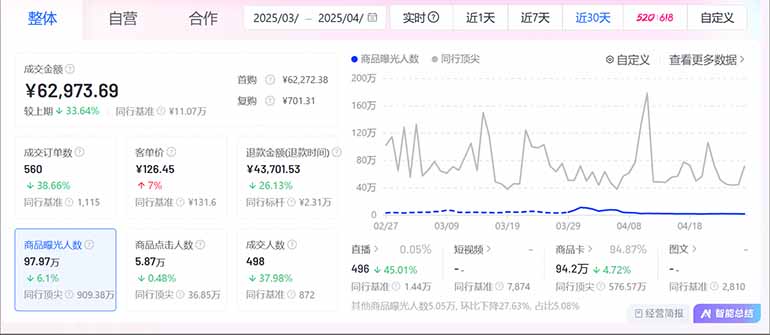 图片[2]-抖音小店全新模式 最新风口，日收入500-5000+！小白简单上手-庄子聊项目