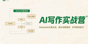 AI写作实战营，DeepSeek文案生成，提示词模板库，仿写原创技巧-庄子聊项目