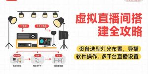 虚拟直播间搭建全攻略，设备选型灯光布置，导播软件操作，多平台直播设置-庄子聊项目