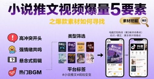 小说推文视频爆量5要素之爆款素材如何寻找-庄子聊项目