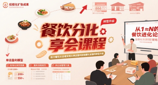 餐饮分享会课程，助力餐饮从业者实现从单店盈利到规模化发展的转型升级-庄子聊项目