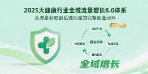 2025大健康行业全域流量增长8.0体系,从流量获取到私域沉淀的完整商业闭环-庄子聊项目