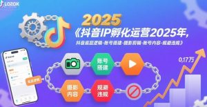抖音IP孵化运营2025年，抖音底层逻辑-账号搭建-摄影剪辑-账号内容-规避违规-庄子聊项目