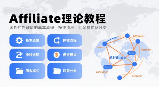 Affiliate理论教程，国外广告联盟的基本原理、挣钱流程、佣金模式及分类-庄子聊项目
