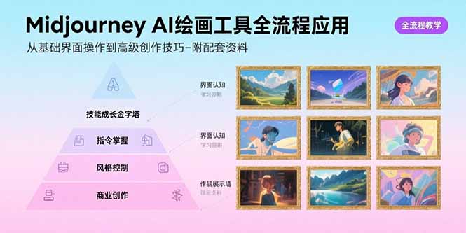 Midjourney AI绘画工具全流程应用，从基础界面操作到高级创作-附配套资料-庄子聊项目