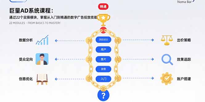巨量AD系统课程：通过22个实操模块，掌握从入门到精通的数字广告投放技能-庄子聊项目