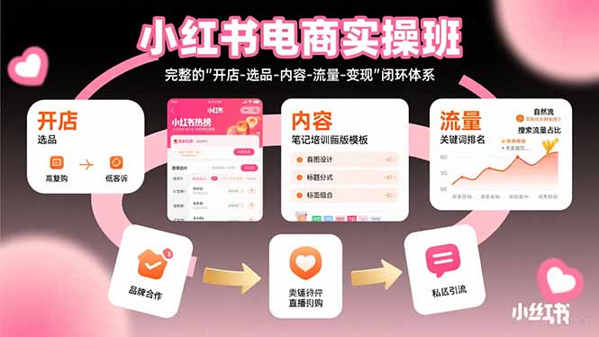 小红书电商实操班：完整的”开店-选品-内容-流量-变现”闭环体系-庄子聊项目