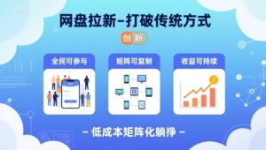 网盘拉新-打破传统方式，低成本矩阵化躺挣，全民可参与、矩阵可复制、收益可持续【揭秘】-庄子聊项目