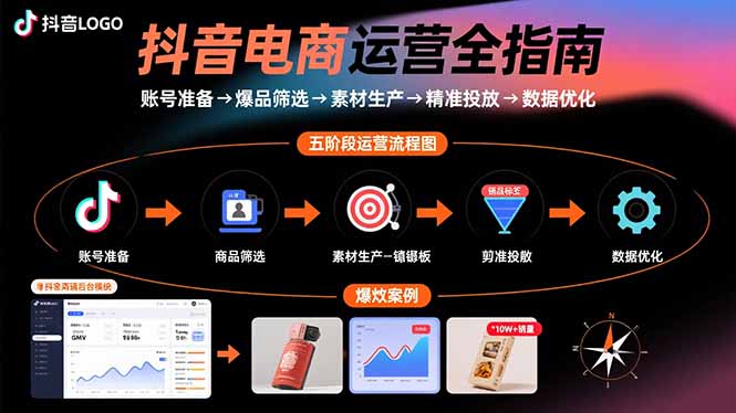 抖音电商运营全指南：账号准备→爆品筛选→素材生产→精准投放→数据优化-庄子聊项目