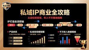 私域IP商业全攻略,从定位到变现,年入千万落地指南-庄子聊项目