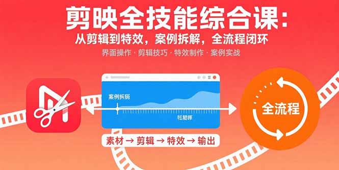 剪映全技能综合课：从剪辑到特效，案例拆解，全流程闭环-庄子聊项目