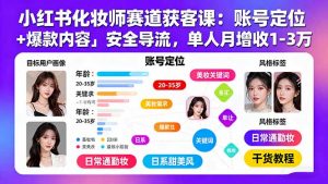 小红书化妆师赛道获客课:账号定位+爆款内容+安全导流,单人月增收1-3万-庄子聊项目