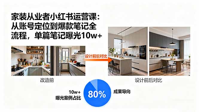 家装从业者小红书运营课：从账号定位到爆款笔记全流程，单篇笔记曝光10w+-庄子聊项目