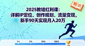 2025教培红利课：详解IP定位、创作规划、流量变现，新手90天实现月入20万-庄子聊项目