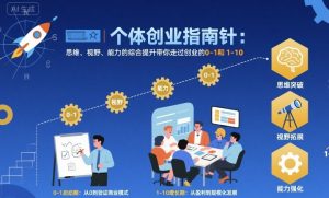 个体创业指南针，思维、视野、能力的综合提升带你走过创业的0-1和1-10【音频】-庄子聊项目