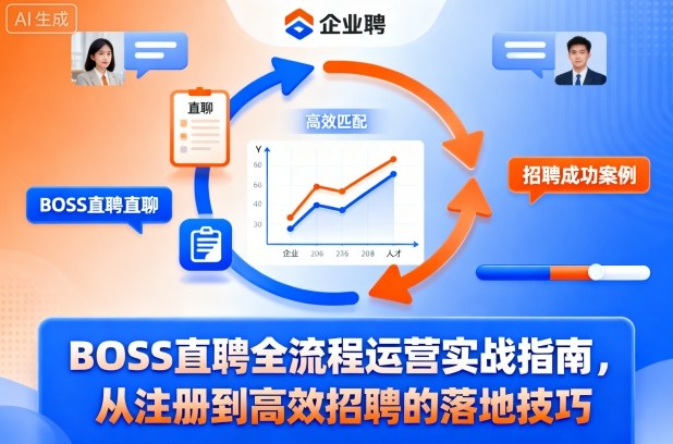 BOSS直聘全流程运营实战指南，从注册到高效招聘的落地技巧-庄子聊项目
