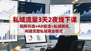 私域流量3天2夜线下课，矩阵引流+AD投流+私域转化，构建完整私域商业模式-庄子聊项目