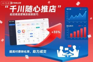 千川随心推起店底层逻辑及投放技巧，提高付费转化率，助力成交-庄子聊项目