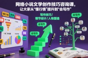 网络小说文学创作技巧咨询课，让大家从“懂行情”提升到”会写作”的高度-庄子聊项目