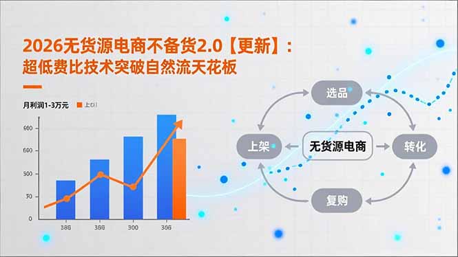 2026无货源电商不备货2.0【更新】：超低费比技术突破自然流天花板，单店月利润1-3万元-庄子聊项目