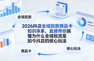 2026抖店全域投放商品卡知识体系，直接带你搞懂为什么全域投流是如今抖店的核心玩法-庄子聊项目