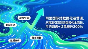 阿里国际站数据化运营课-3月，从精准引流到询盘转化全流程，月均询盘+订单提升200%-庄子聊项目