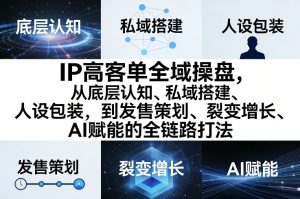 IP高客单全域操盘，从底层认知、私域搭建、人设包装，到发售策划、裂变增长、AI赋能的全链路打法-庄子聊项目
