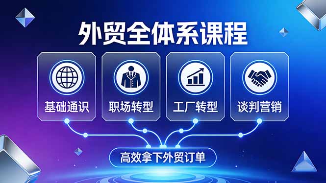 外贸全体系课程：覆盖基础通识+职场转型+工厂转型+谈判营销，一套流程帮你高效拿下外贸订单-庄子聊项目