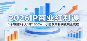 2026IP商业红利课：1个项目3个人1年1000W，小团队高利润变现全流程-庄子聊项目
