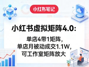 小红书虚拟矩阵4.0:单店4带1矩阵,单店月被动成交1.1W,可工作室矩阵放大-庄子聊项目